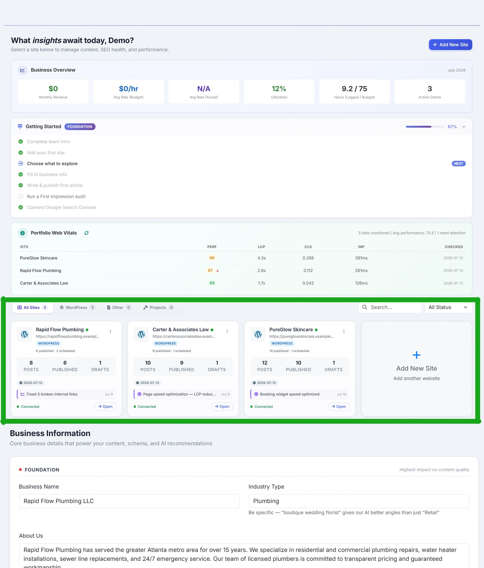The All Sites dashboard: a Business Overview strip with monthly revenue, average budgeted and actual hourly rate, utilization, hours logged against budget, and active client count; a Portfolio Web Vitals table listing every client with its performance score, largest contentful paint, layout shift and interaction delay, headed &lsquo;3 sites monitored, average performance 73.3, 1 need attention&rsquo; with a red arrow beside the site that dropped; and below it a card per client showing published and scheduled post counts, the most recent piece of work with its date, and a connected status