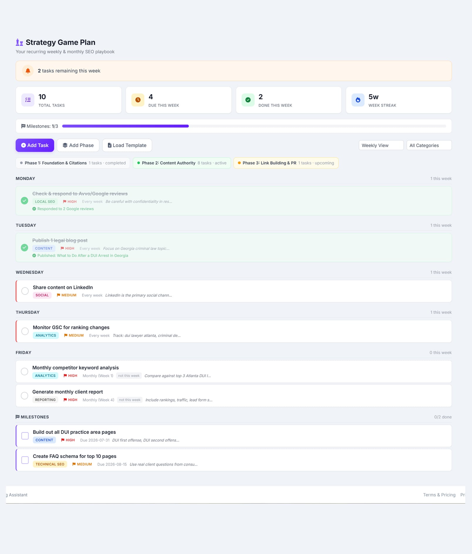 The Strategy Game Plan for a law firm client, subtitled &lsquo;Your recurring weekly & monthly SEO playbook&rsquo;: a banner reading 2 tasks remaining this week, counters for total tasks, due this week, done this week and a five-week streak, and a milestone progress bar; three phases marked completed, active and upcoming; then the week laid out by day &mdash; a completed review-response task on Monday, a published blog post on Tuesday, a LinkedIn share on Wednesday, a Search Console check on Thursday &mdash; each tagged by category, priority and recurrence, with monthly tasks marked &lsquo;not this week&rsquo; and two dated milestones listed at the bottom